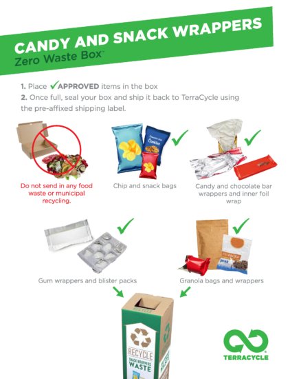 Infographic showing a Terracycle Zero Waste box for chip and snack bags, candy and chocolate bar wrappers, gum wrappers and blister packs, and granola bags and wrappers.